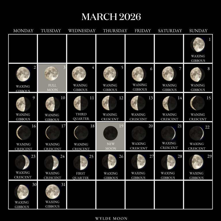 How to photograph the March 2026 Blood Moon: gear, exposure recipes and composition tips