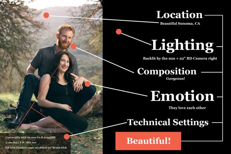 What Makes a Great Portrait? Meaning, Technique & Emotional Impact